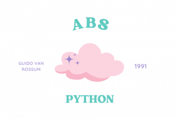 Abs function Python